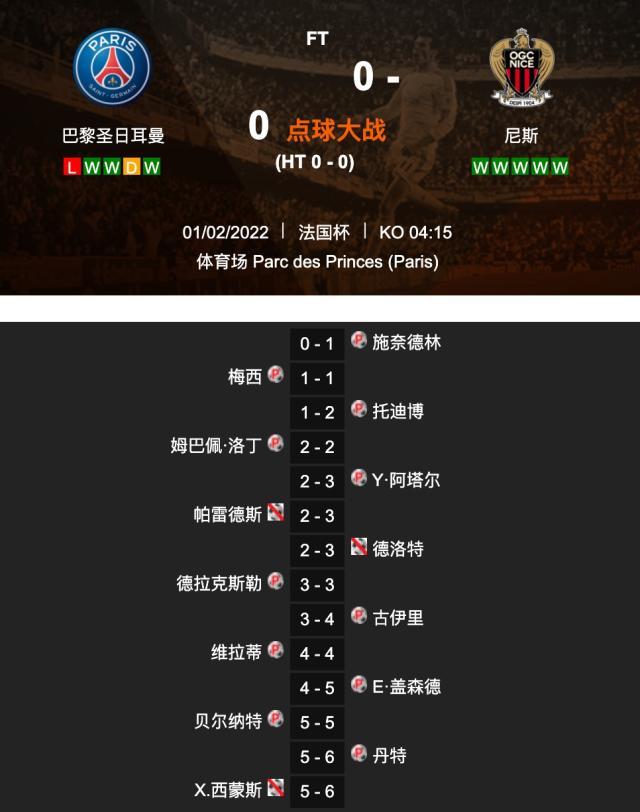 九游app最新版下载安装-【法国杯】梅西姆巴佩难救主 巴黎点球5比6遭淘汰